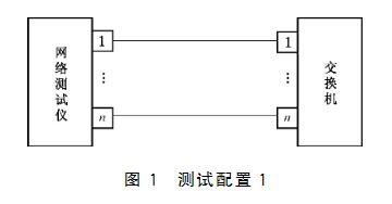 圖1連接網絡圖