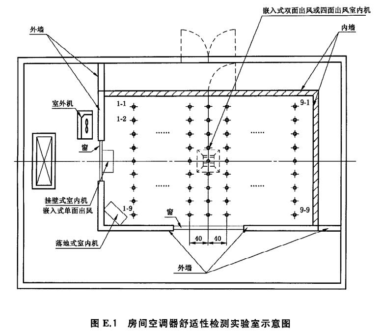 空調器舒適性試驗室溫度檢測點圖