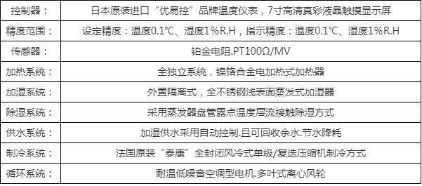 雙85恒溫恒濕試驗箱供應商，權威選購指南(圖5)