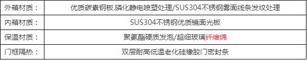 雙85恒溫恒濕試驗箱供應商，權威選購指南(圖6)