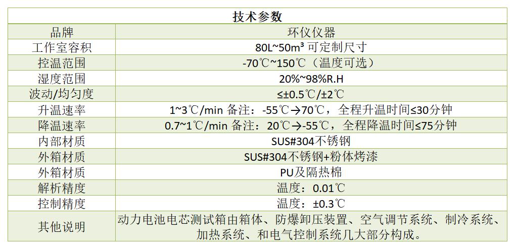 電芯溫度循環試驗箱的作用(圖1)