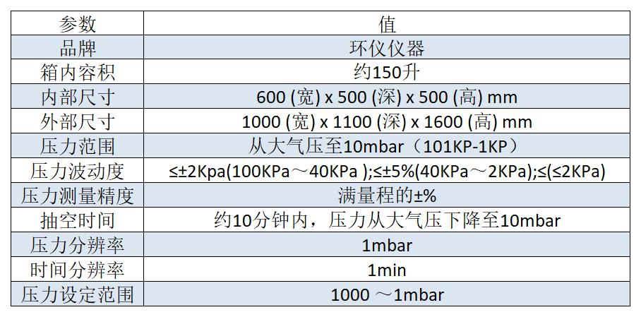 電芯低氣壓試驗箱的介紹電芯低氣壓試驗箱是一種用于測試電池電芯在低氣壓環境下的性能和可靠性的設備。該驗箱能夠模擬高海拔或真空環境下的工作條件，以評估電芯在這些特殊環境下的表現。  1. 試驗箱用途：  應用于電池電芯的研發、生產和質量控制過程中，以評估電芯在高海拔或真空環境下的性能和可靠性，為電池設計和工程應用提供參考和依據。     2.滿足標準：  GB 31241、UN 38.3、UL 164(圖2)