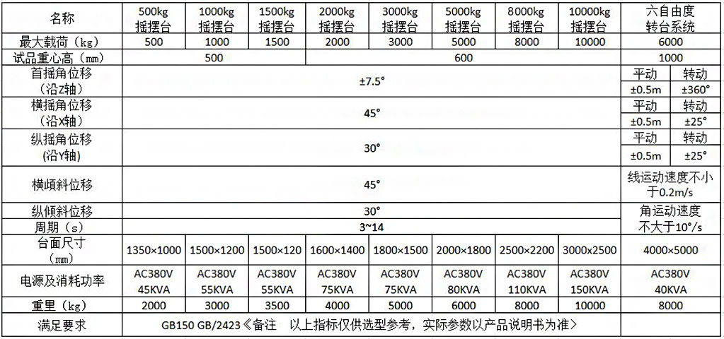 海洋儀器為什么要做傾斜搖擺試驗？(圖1)