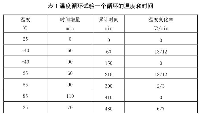 電芯溫度循環試驗箱在電池行業中的試驗(圖1)