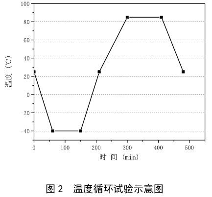 電芯溫度循環試驗箱在電池行業中的試驗(圖2)