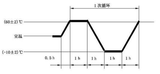 電芯溫度循環試驗箱在電池行業中的試驗(圖3)