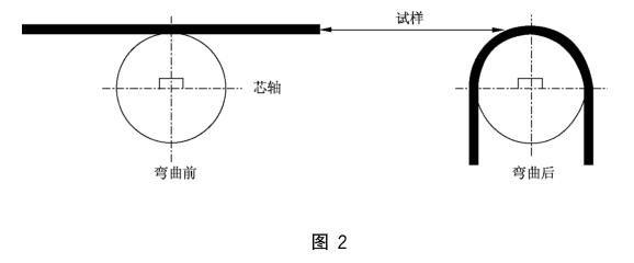《GB/T 17737.201-2015 同軸通信電纜 第1-201部分：環境試驗方法 電纜的冷彎性能試驗》標準(圖2)