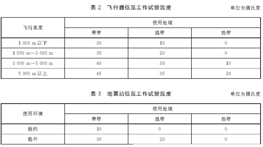 《GB/T 38924.2-2020 民用輕小型無人機系統環境試驗方法 第2部分： 低溫試驗》標準(圖3)