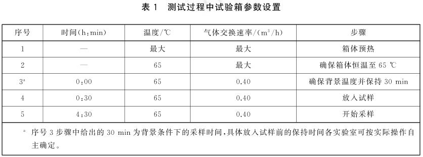 《GB/T 42704-2023 汽車內飾用紡織材料 揮發性有機物的測定 箱體法》標準(圖2)