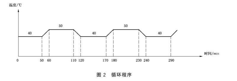 《GB/T 7962.23-2019 無色光學玻璃測試方法 第23部分：耐氣候穩定性》標準(圖2)