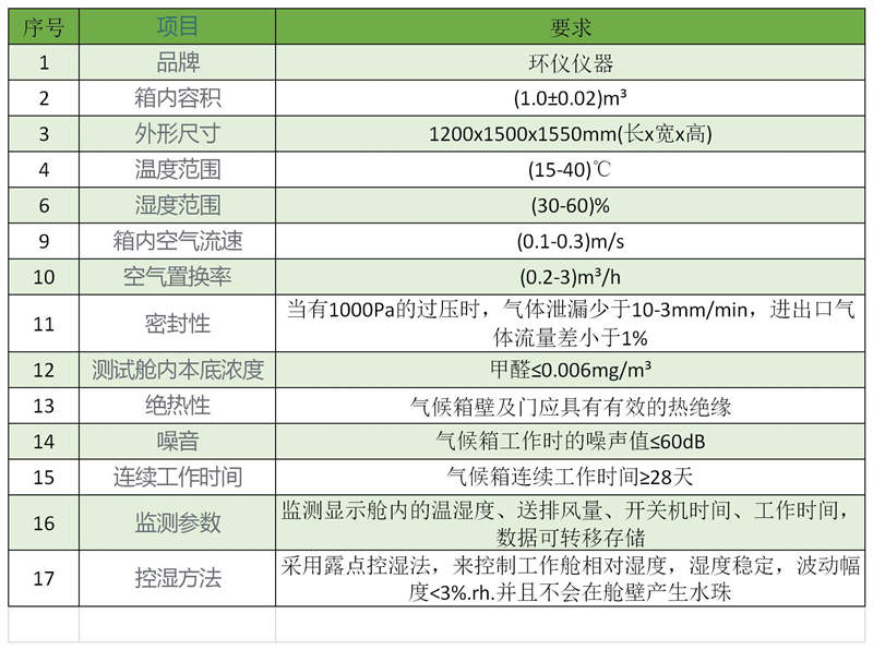 車用材料變溫密閉蒸發艙(圖2)