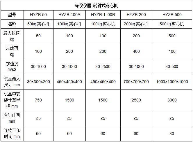 電磁繼電器要做恒加速度試驗嗎？(圖1)