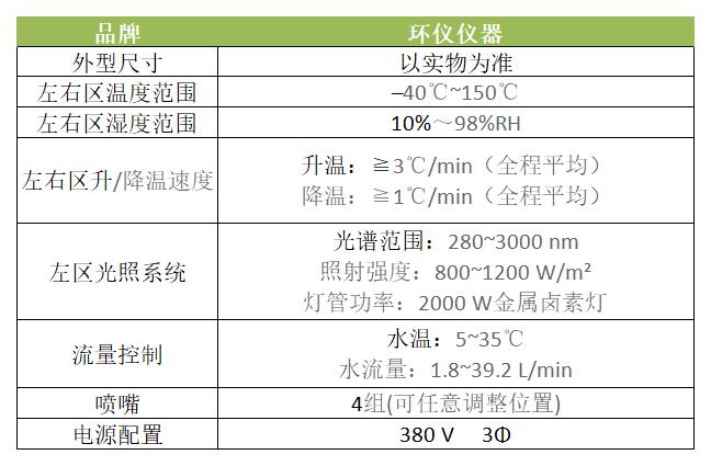 為什么要用雙倉車燈高低溫防霧性能試驗箱？(圖2)