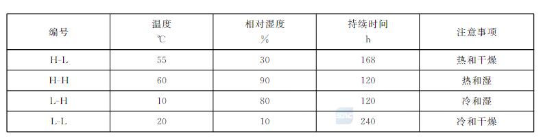 柔性顯示屏要做哪些濕熱試驗？(圖2)
