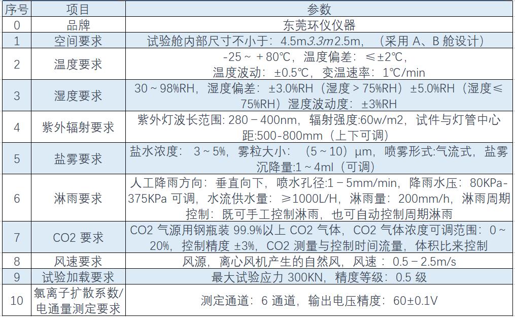 溫度、濕度、淋雨、鹽霧綜合環境試驗艙(圖1)