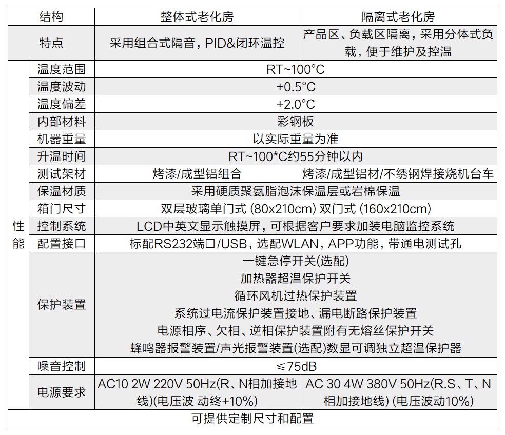 電子產品為什么要用燒機房（burn in room）？(圖2)
