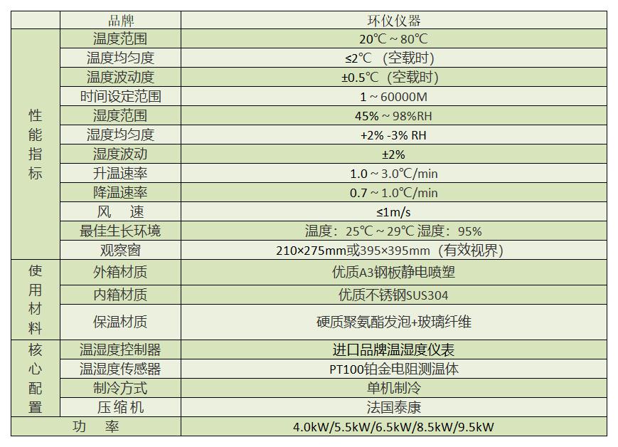 貨運無人機系統霉菌試驗箱(圖3)